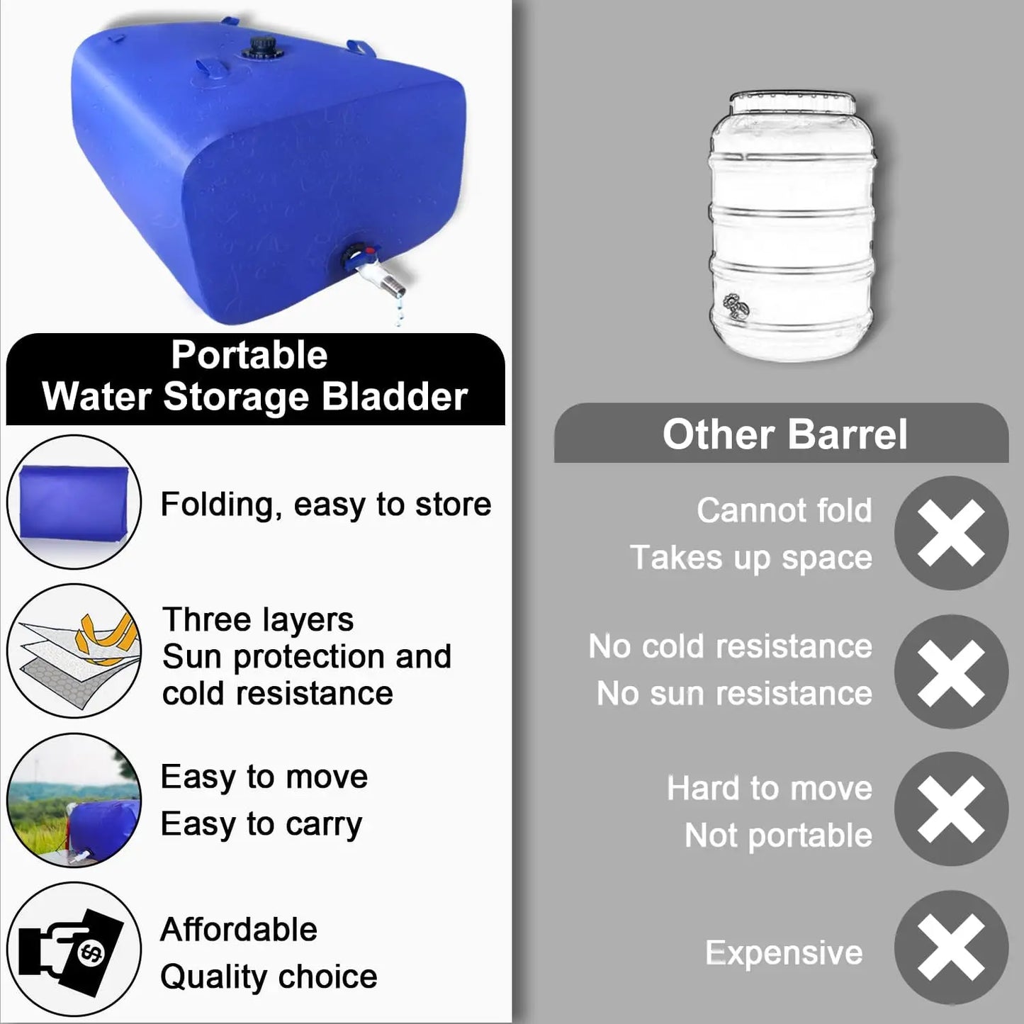 110L / 30-Gallon Collapsible Water Tank – Emergency & Camping Water Storage with Spigot