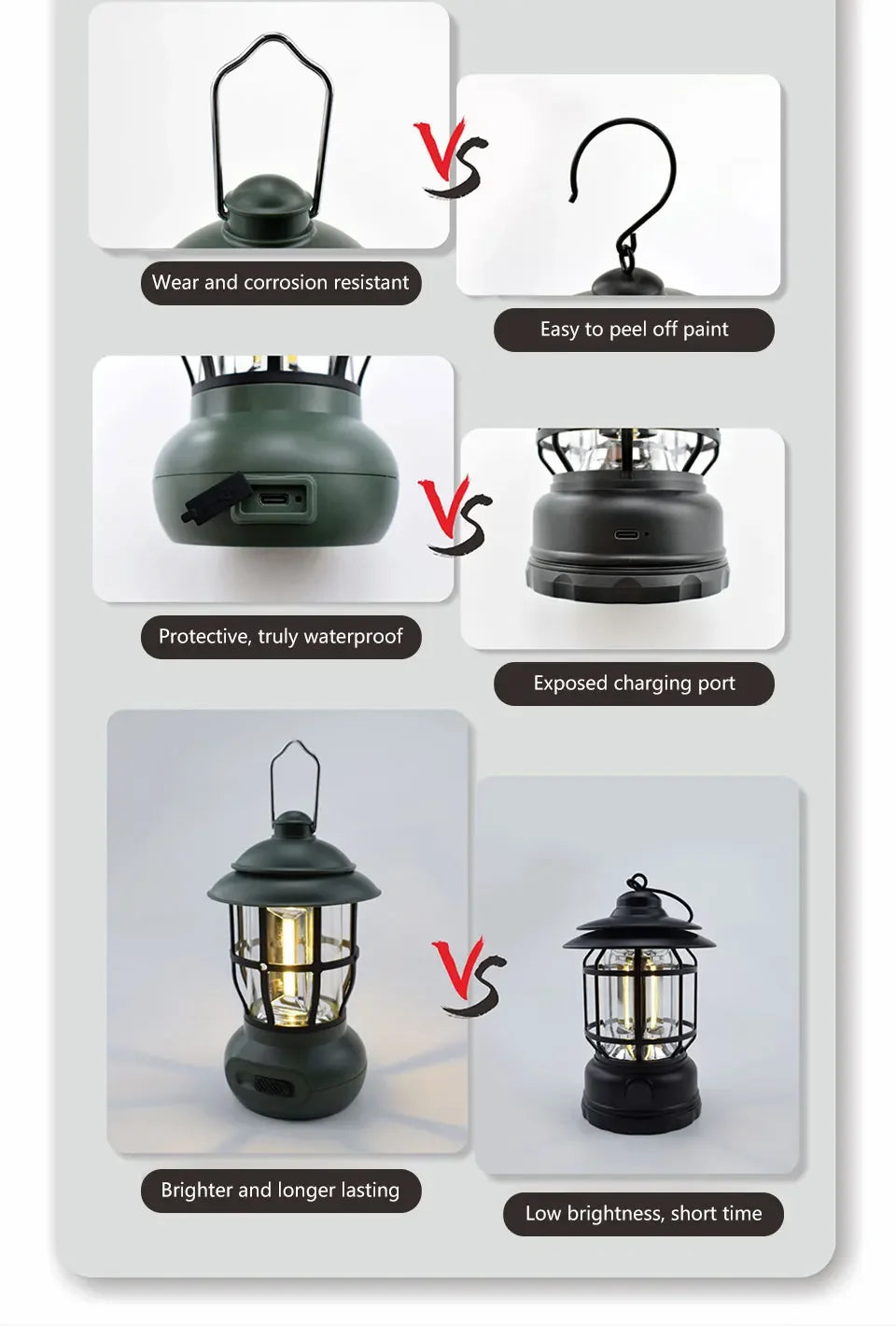 DF Tactical LED Camping Lantern – USB Rechargeable Portable Tent Lamp with 3 Modes for Hiking, Camping & Emergency