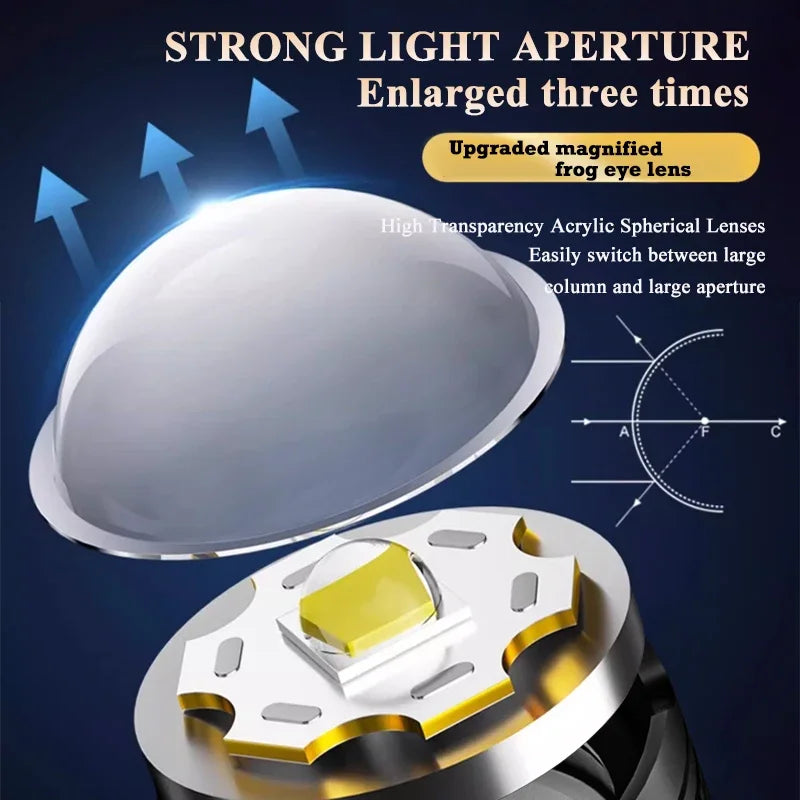 TacticalBeam 2000LM Flashlight — Zoom Tactical Torch