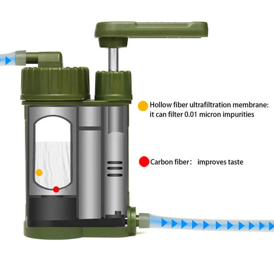 Emergency Water Filter Hand Pump – Portable Purification System for Outdoor Hiking, Camping & Survival Gear