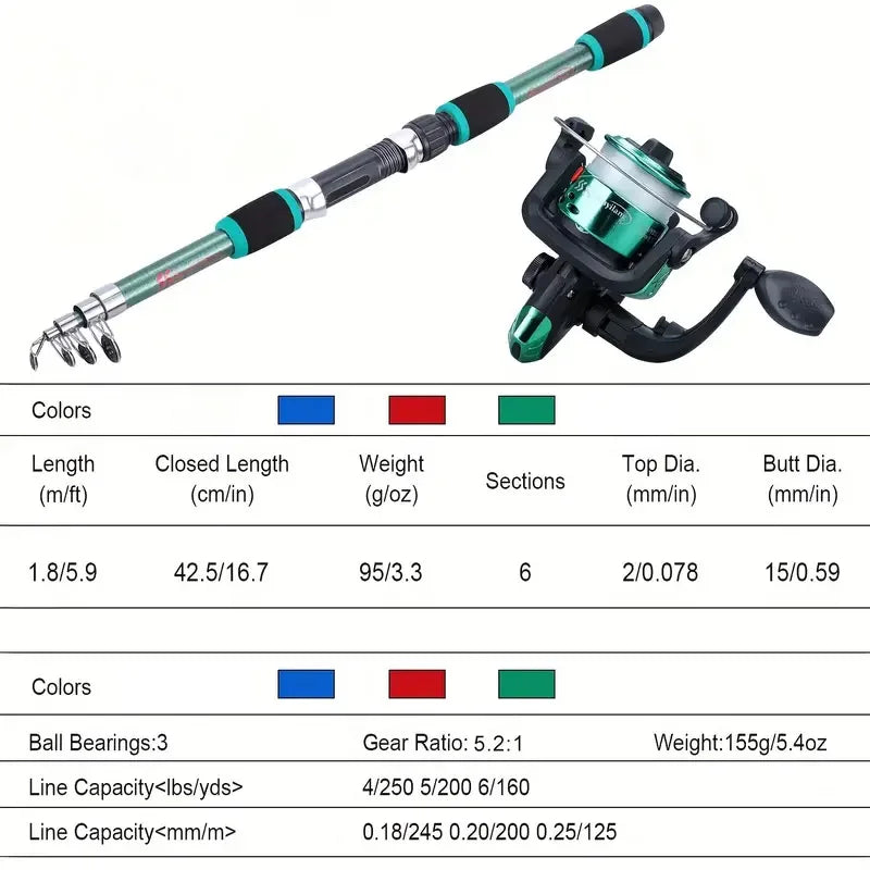 Kit Completo Caña de Pescar Telescópica – Caña de 1.8m, Carrete Giratorio, Señuelos, Anzuelos y Accesorios