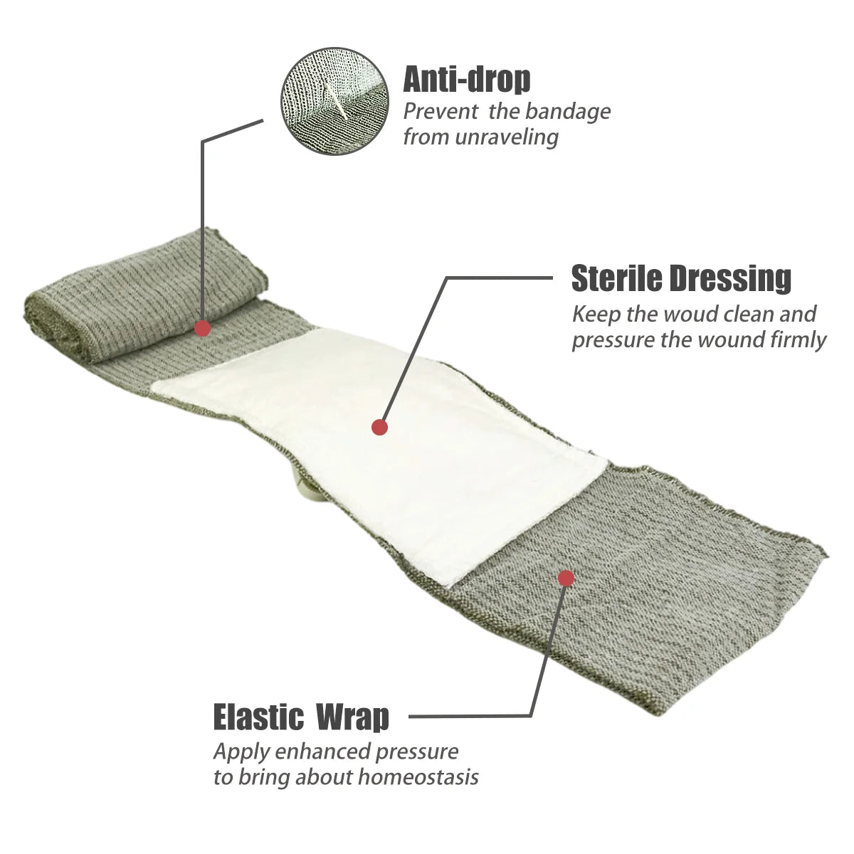 RHINO RESCUE Emergency Pressure Bandage — IFAK Wound Dressing Kit